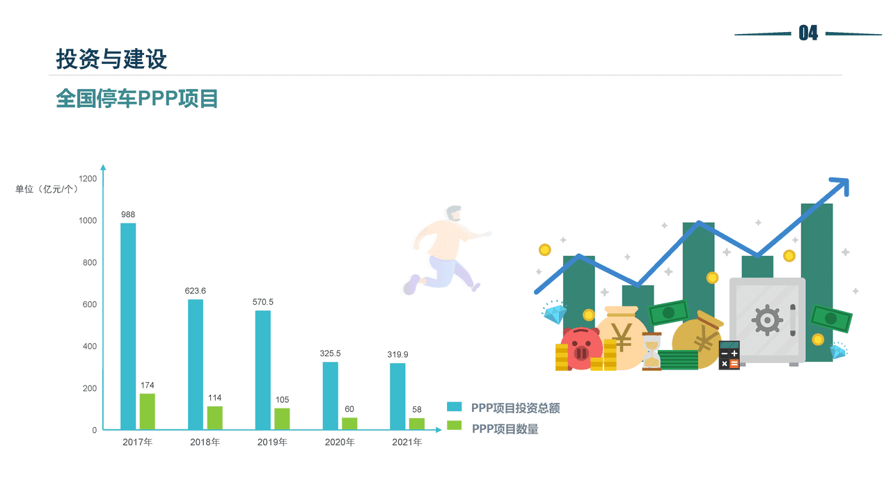 2021停车行业发展白皮书-清华同衡-2022 (21).png