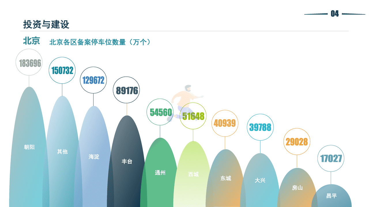 2021停车行业发展白皮书-清华同衡-2022 (27).png