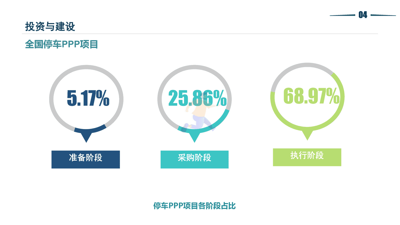 2021停车行业发展白皮书-清华同衡-2022 (23).png