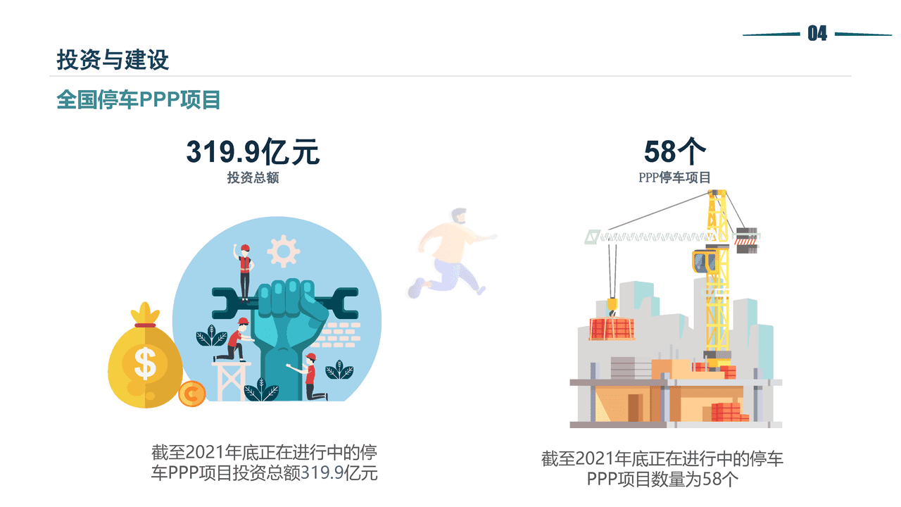 2021停车行业发展白皮书-清华同衡-2022 (20).png