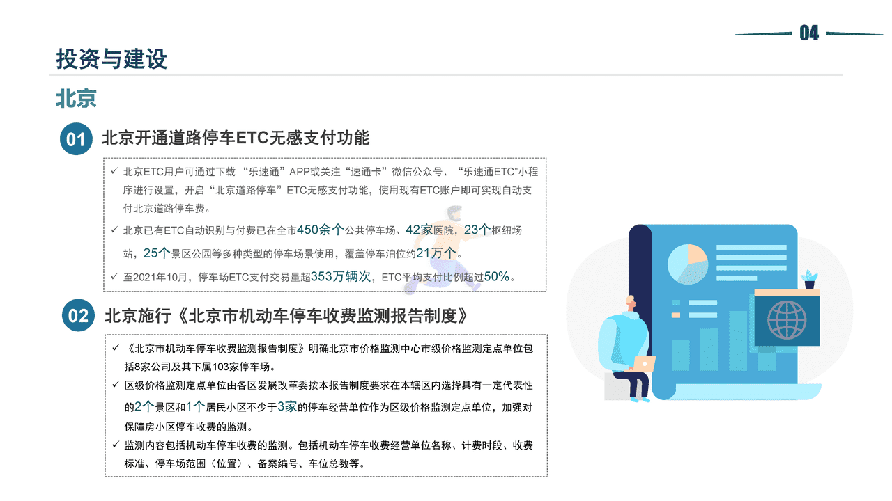 2021停车行业发展白皮书-清华同衡-2022 (29).png