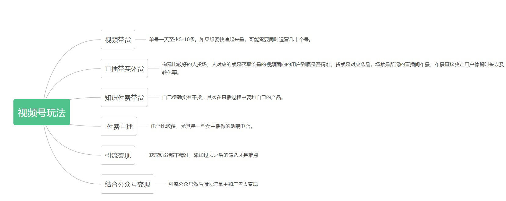 视频号变现玩法.jpg