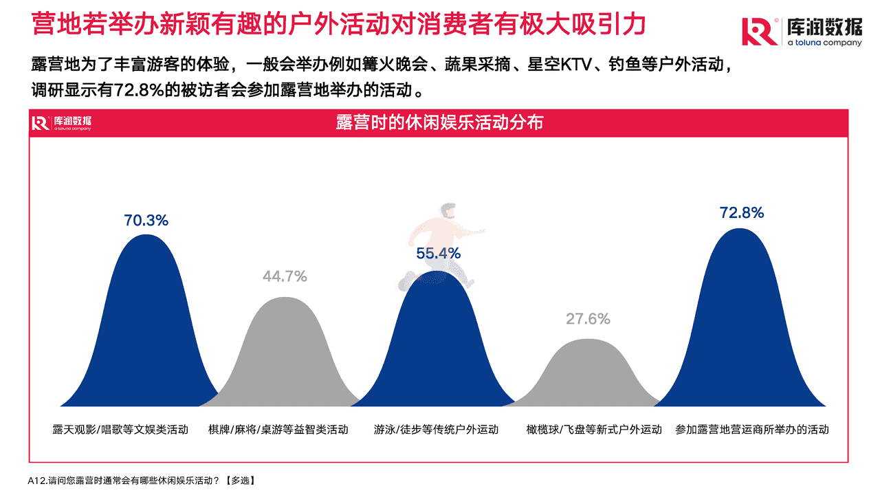 2022年露营调研报告 (11).png