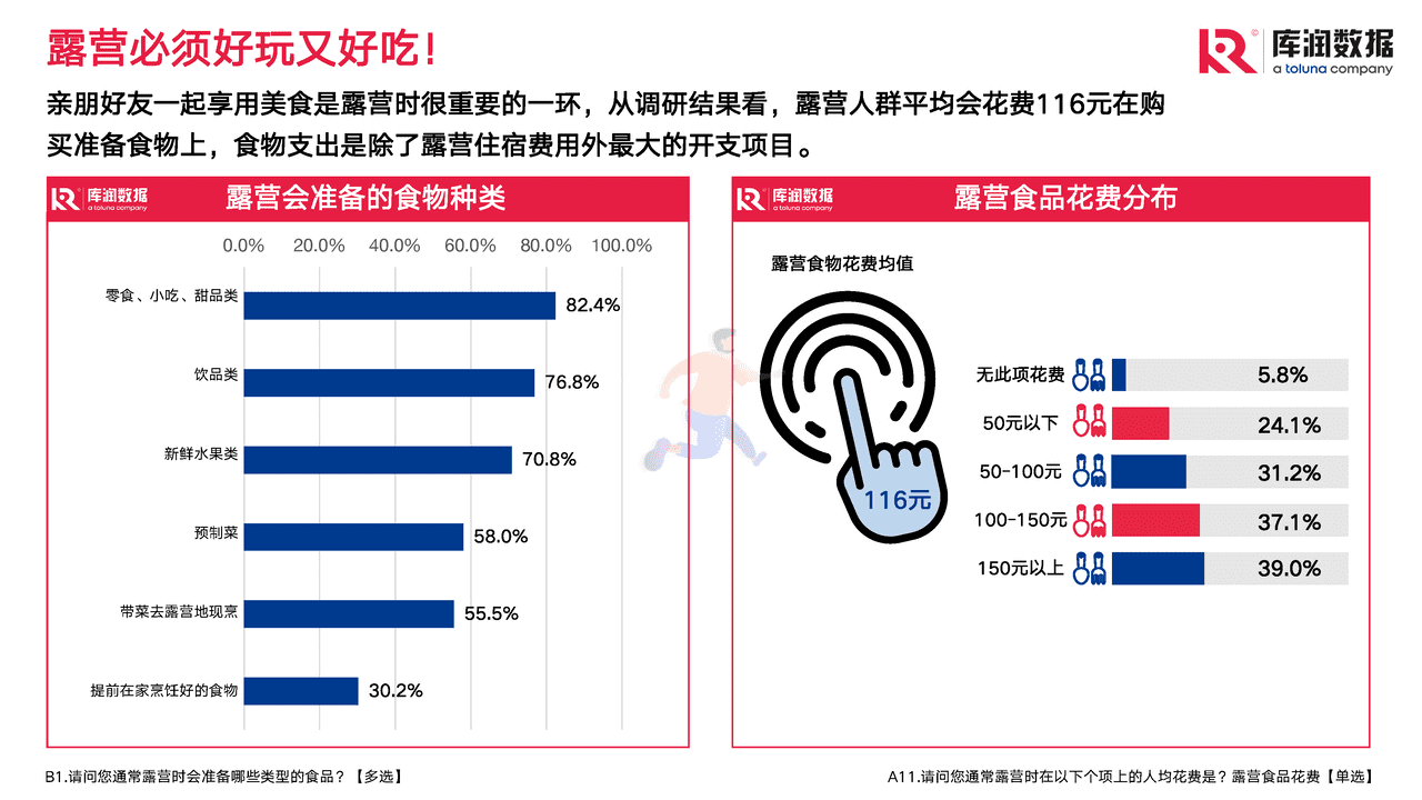 2022年露营调研报告 (14).png