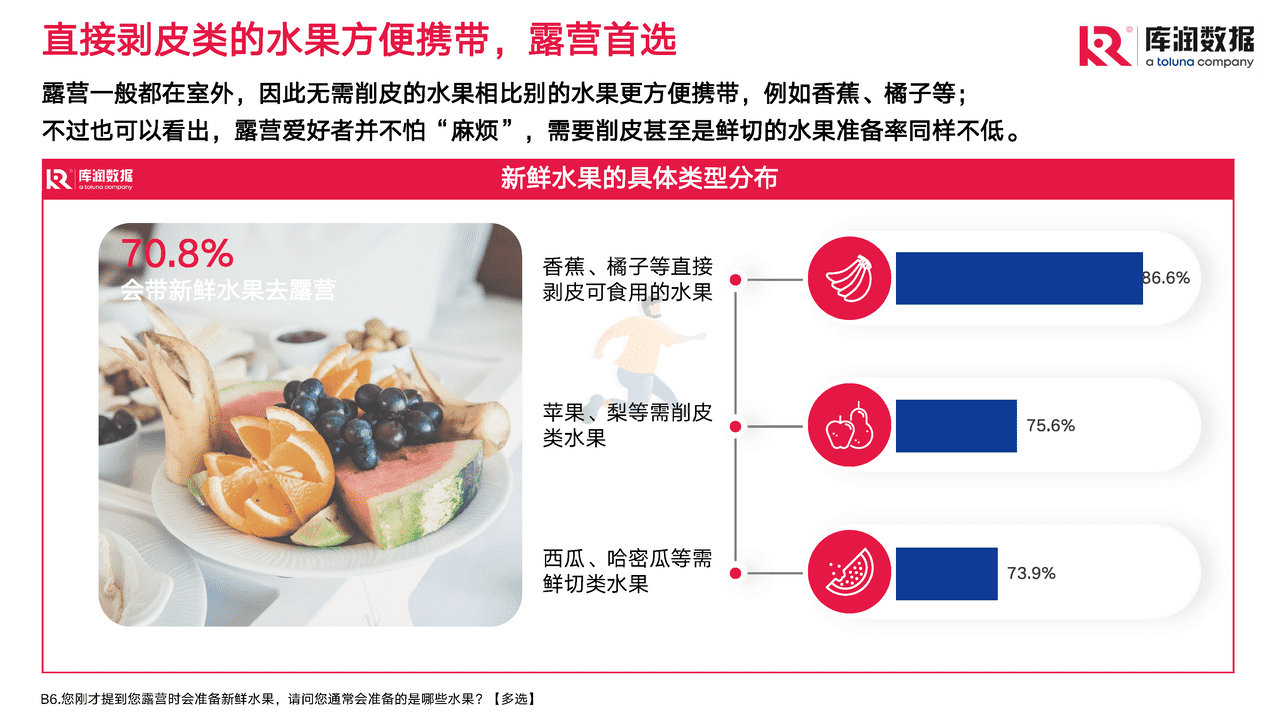 2022年露营调研报告 (17).png