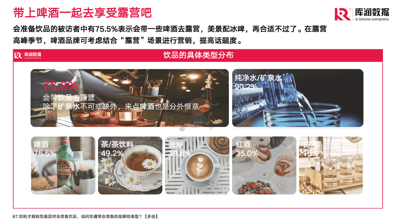 2022年露营调研报告 (16).png