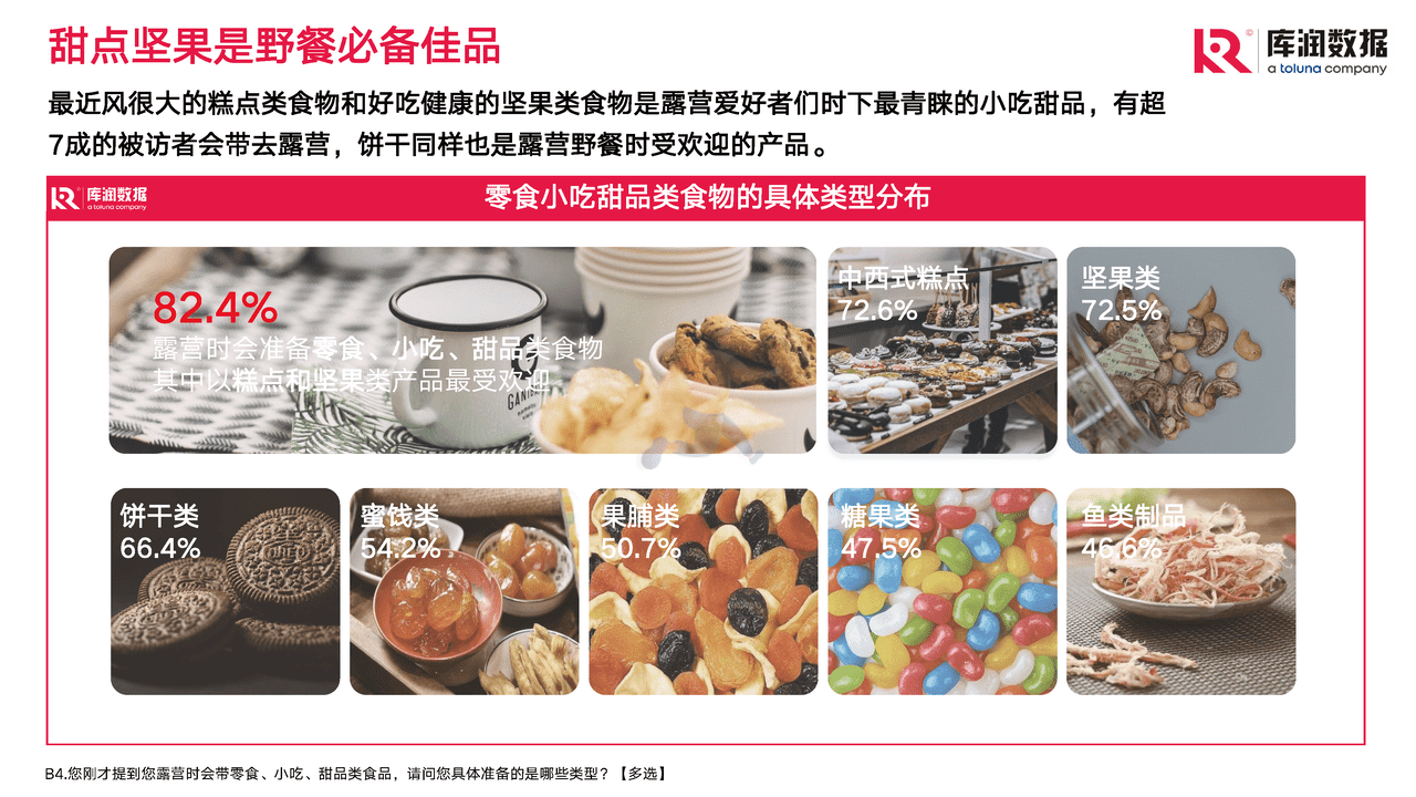 2022年露营调研报告 (15).png
