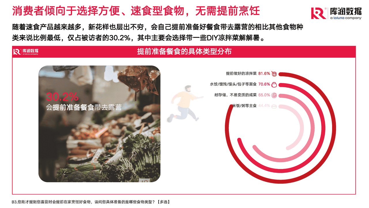 2022年露营调研报告 (21).png