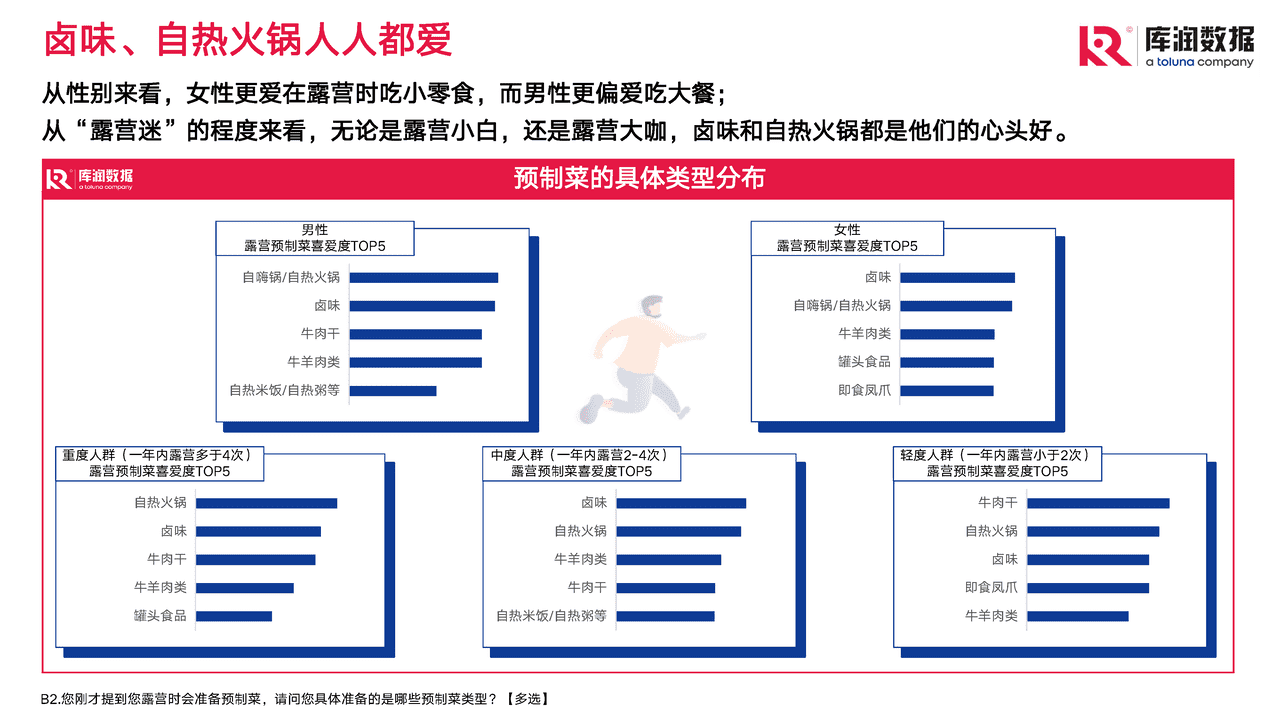 2022年露营调研报告 (19).png
