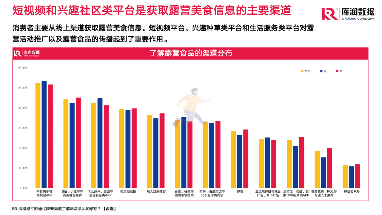 2022年露营调研报告 (24).png