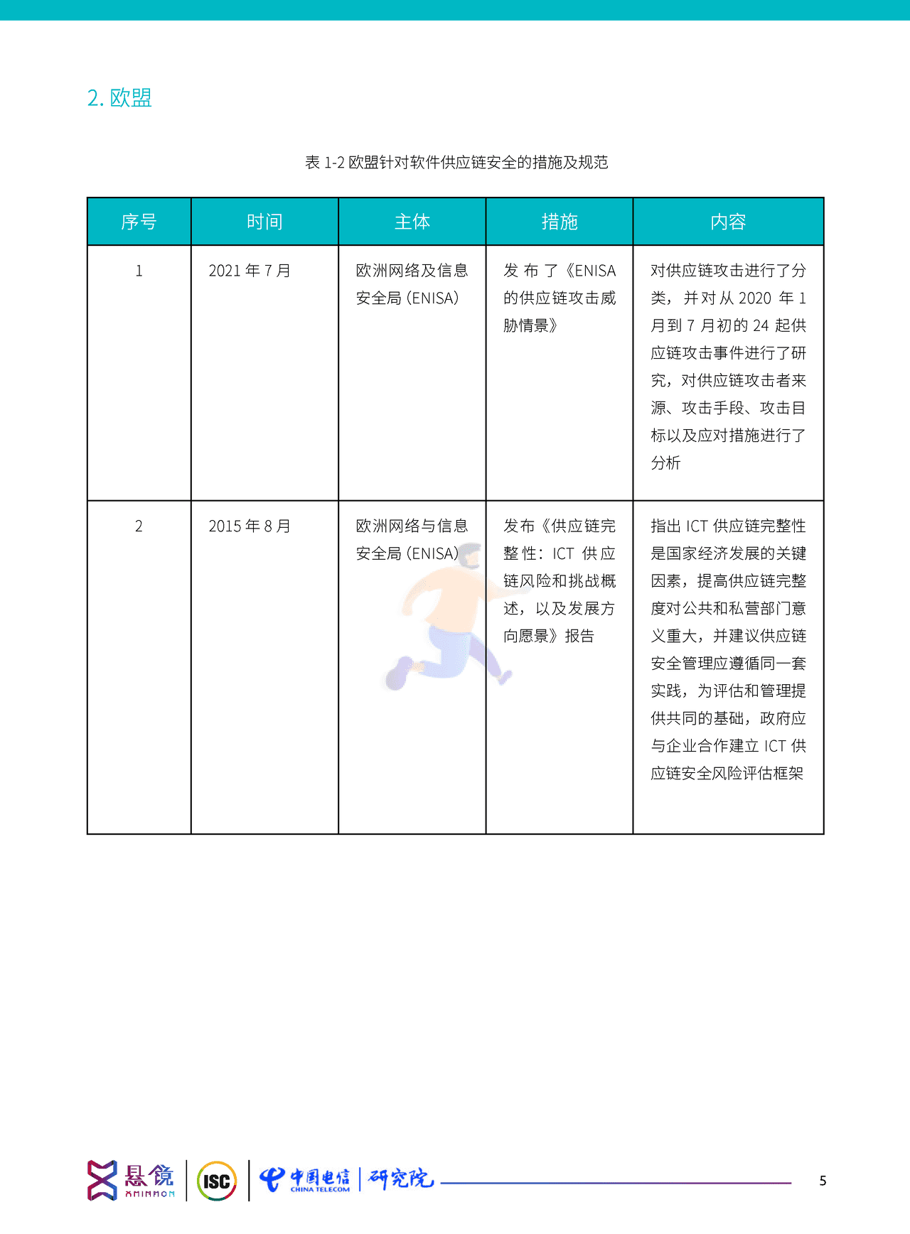 软件供应链安全治理与运营白皮书（2022） (15).png