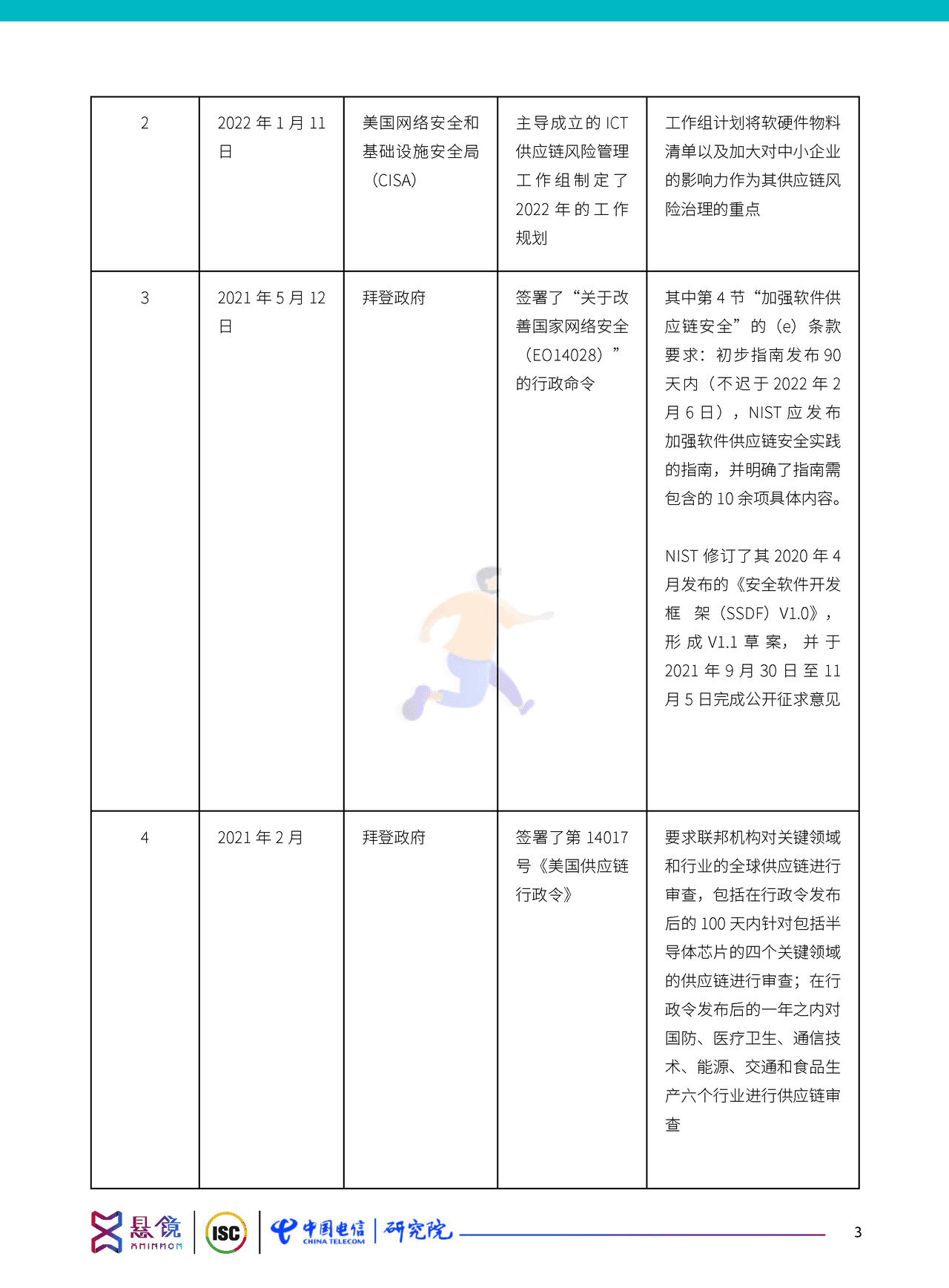 软件供应链安全治理与运营白皮书（2022） (13).png