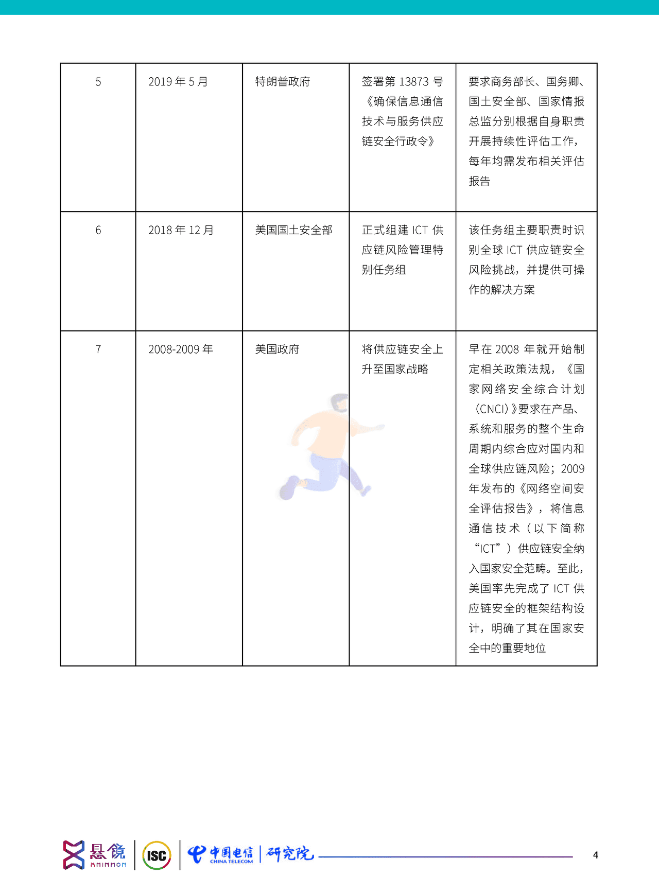 软件供应链安全治理与运营白皮书（2022） (14).png