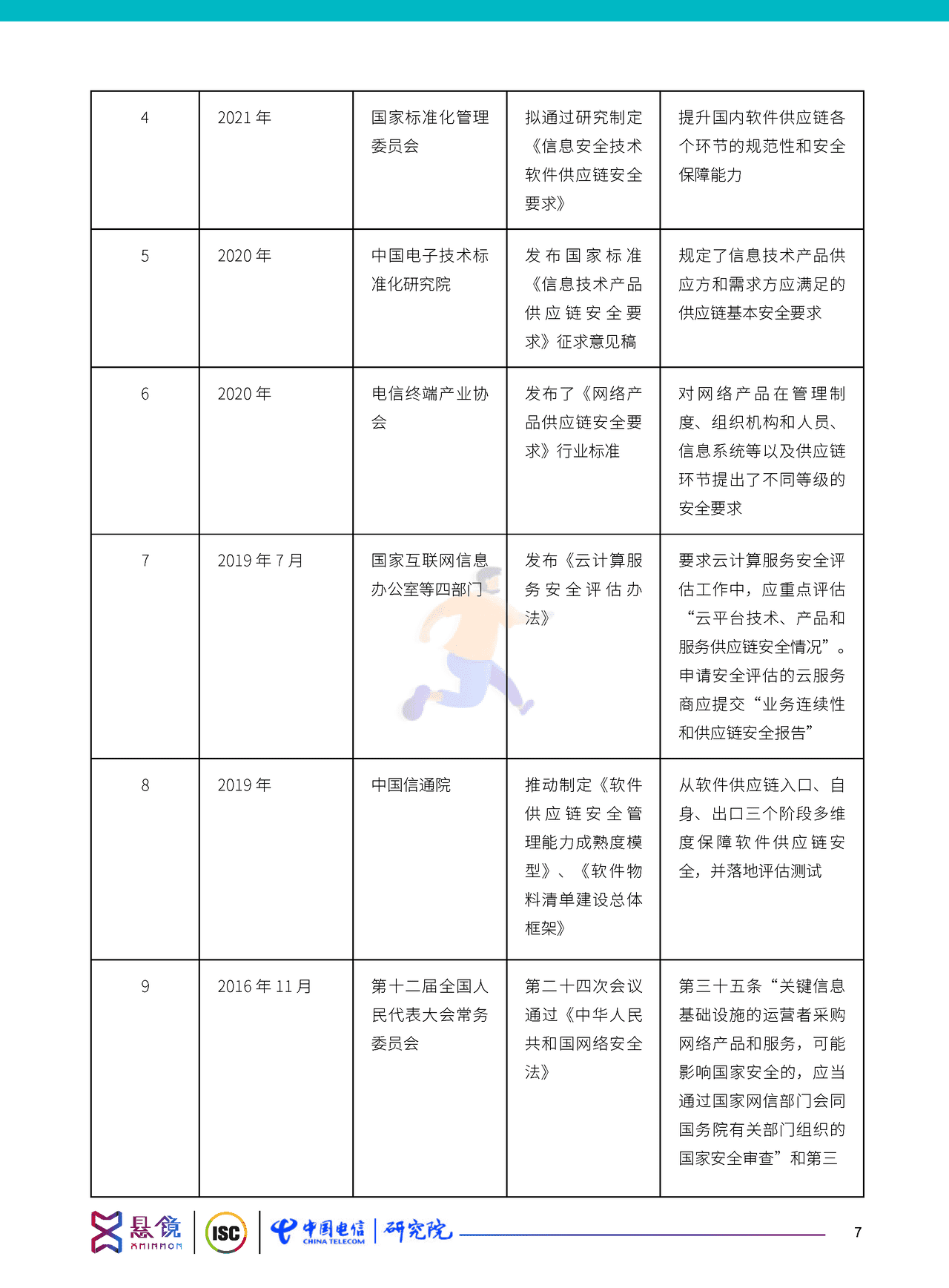 软件供应链安全治理与运营白皮书（2022） (17).png