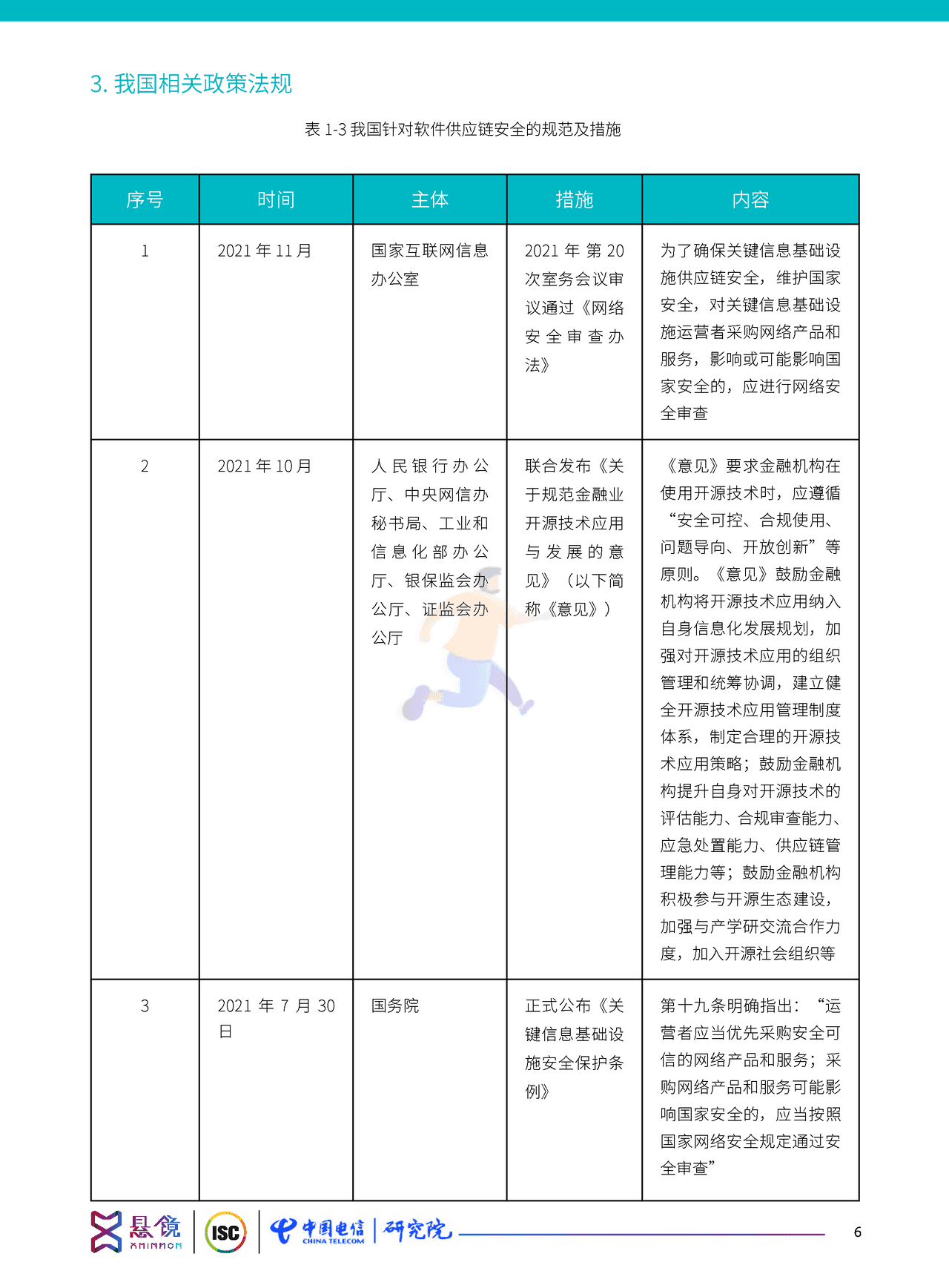 软件供应链安全治理与运营白皮书（2022） (16).png