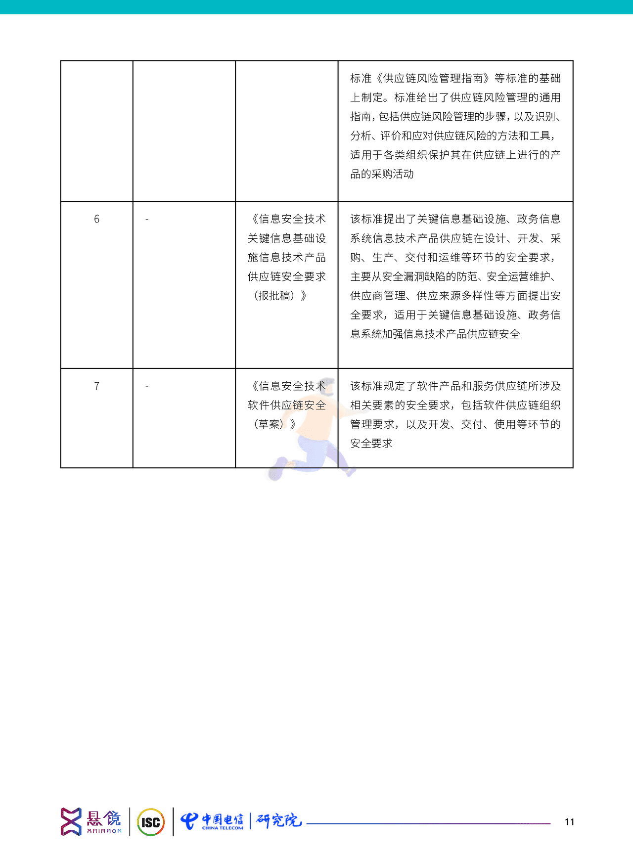 软件供应链安全治理与运营白皮书（2022） (21).png