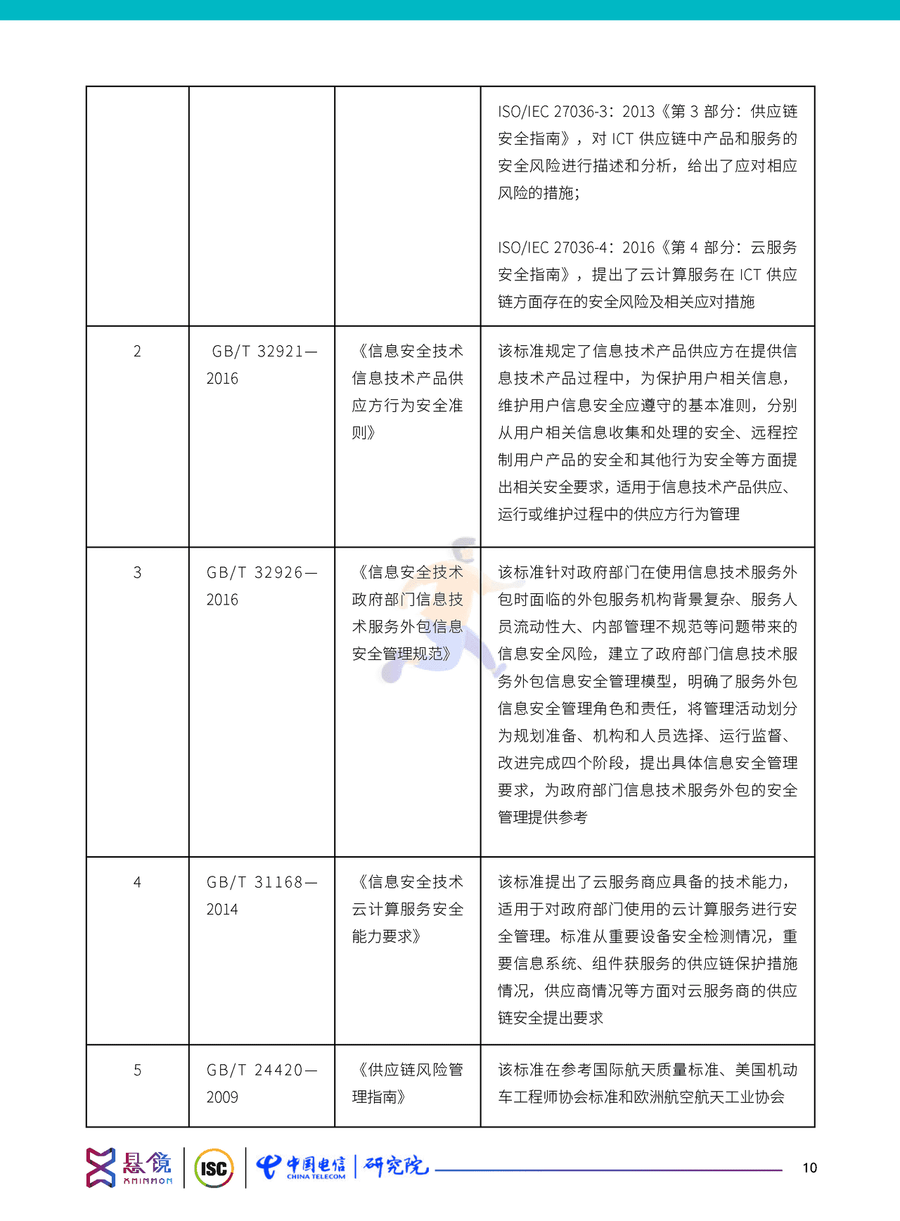 软件供应链安全治理与运营白皮书（2022） (20).png