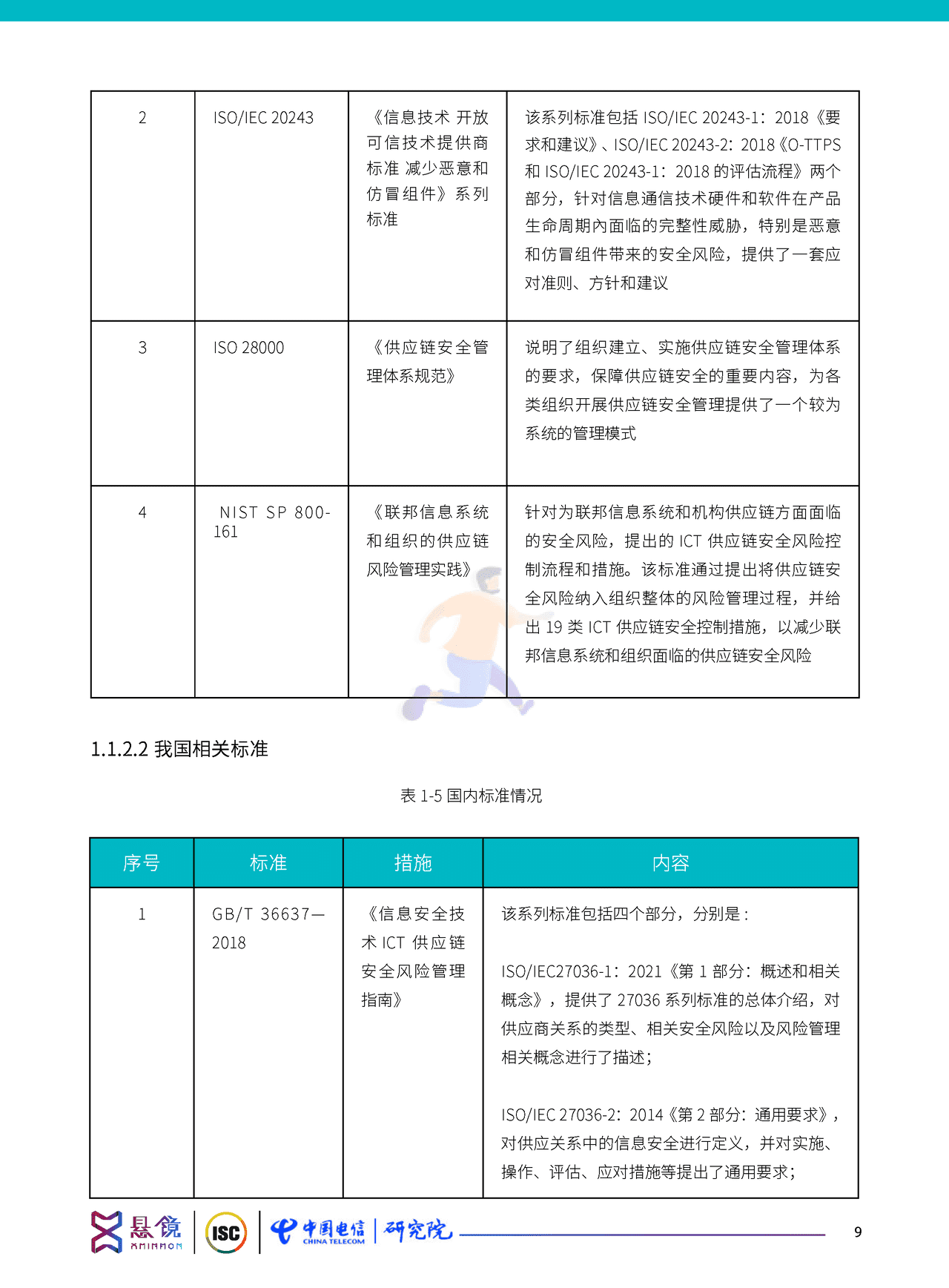 软件供应链安全治理与运营白皮书（2022） (19).png