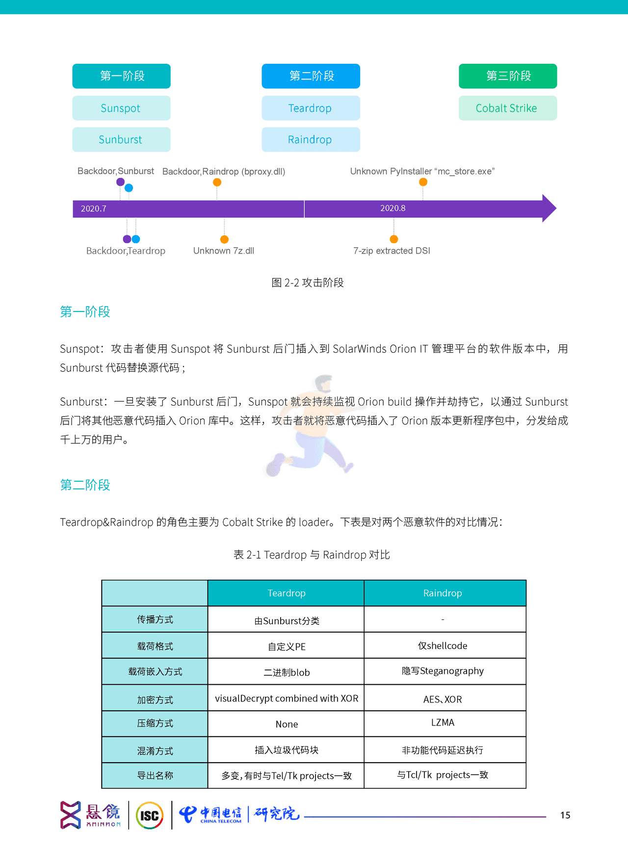 软件供应链安全治理与运营白皮书（2022） (25).png
