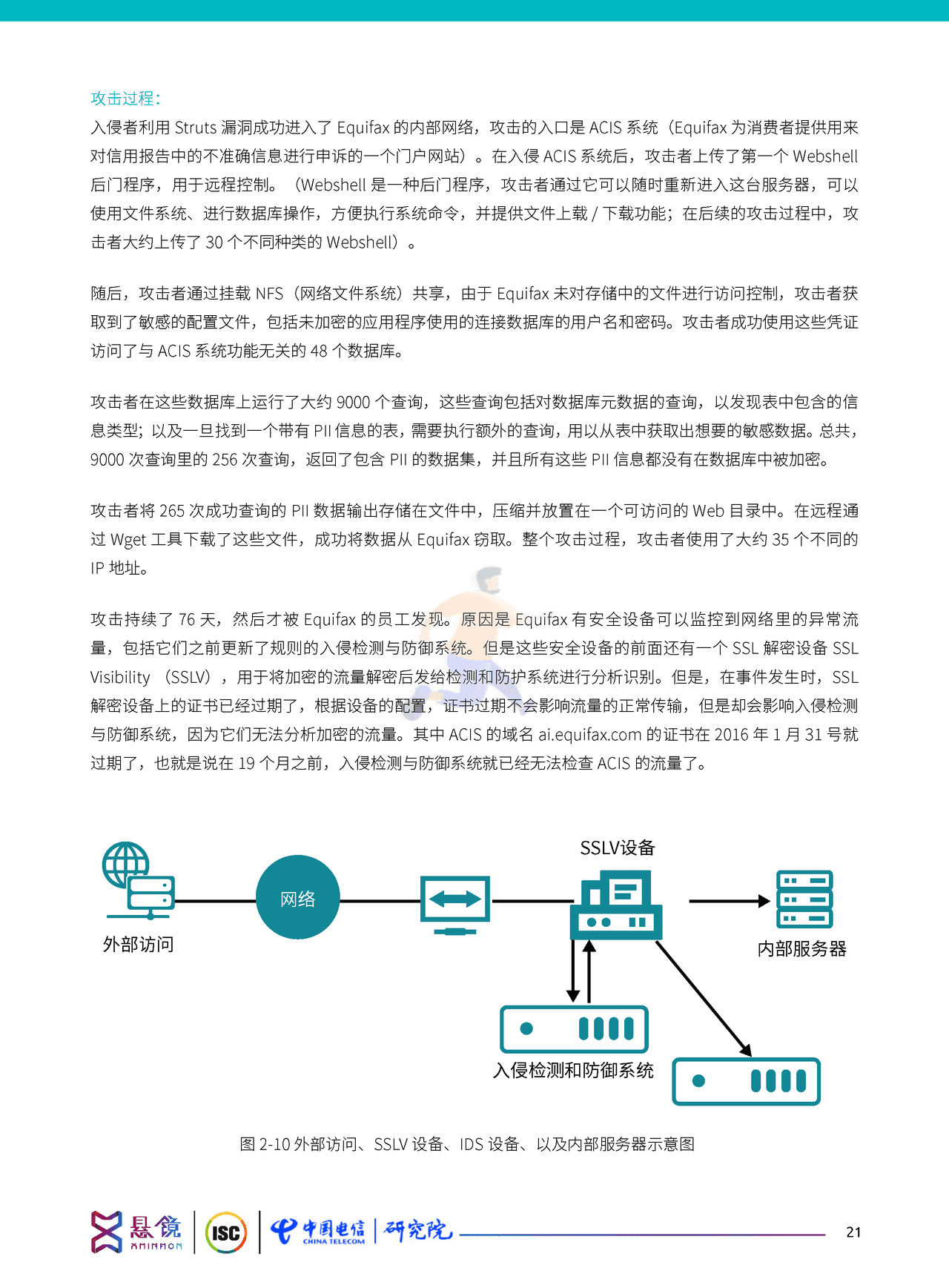 软件供应链安全治理与运营白皮书（2022） (31).png