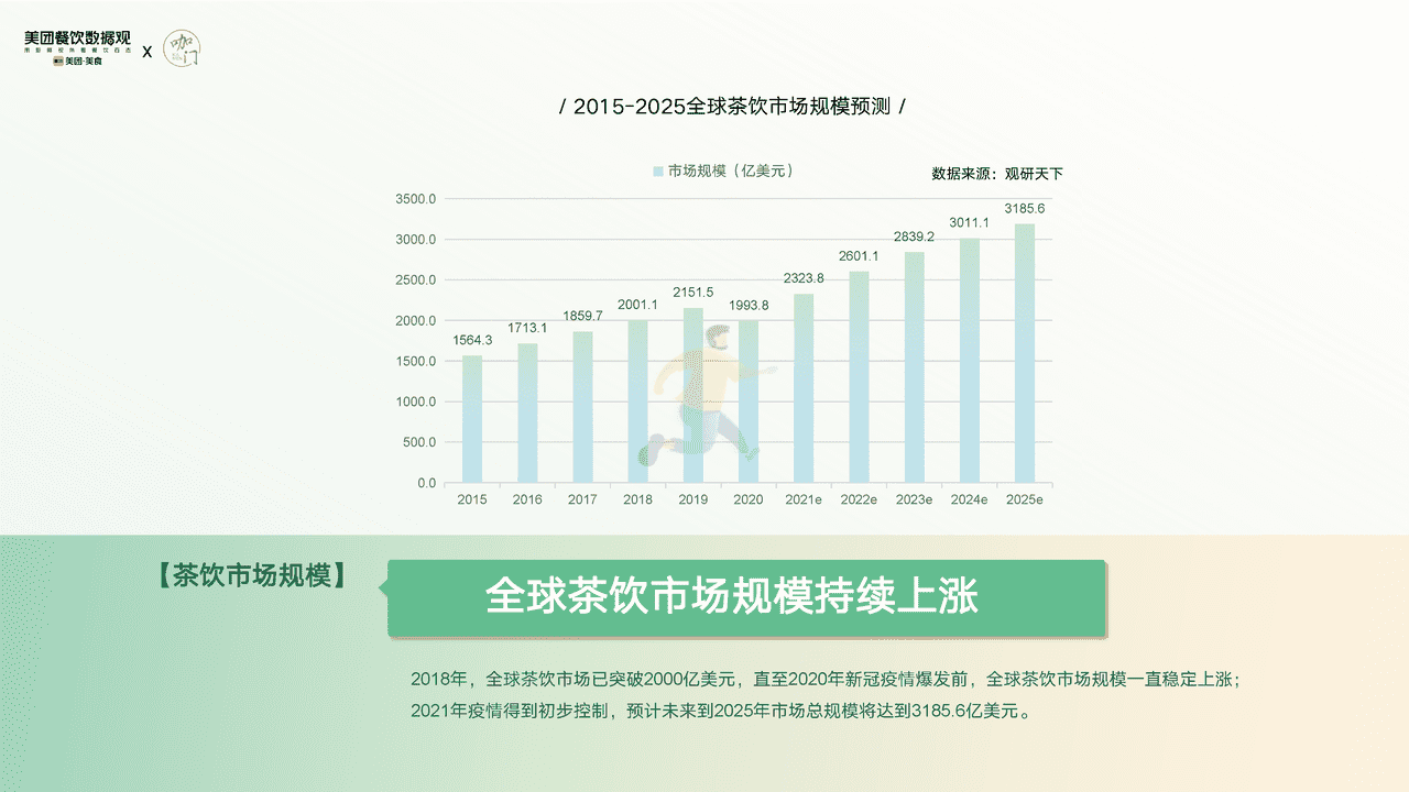 【美团x咖门】2022茶饮品类发展报告 (5).png