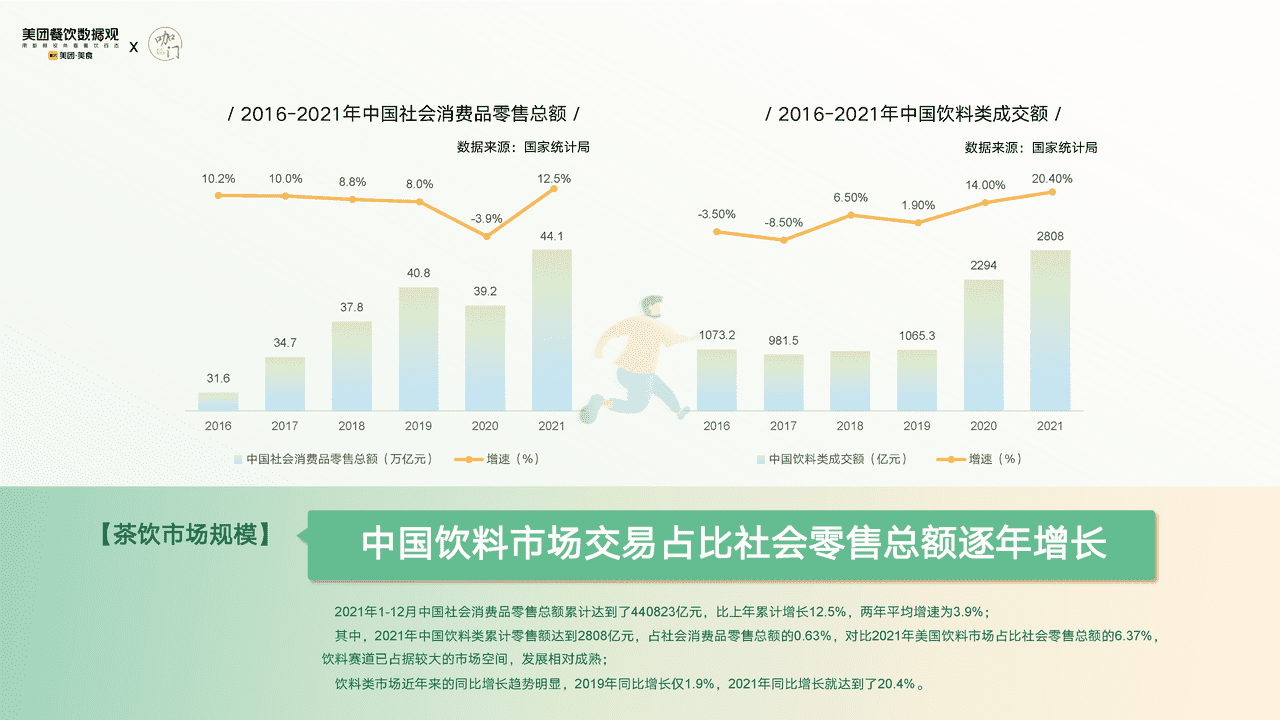 【美团x咖门】2022茶饮品类发展报告 (6).png