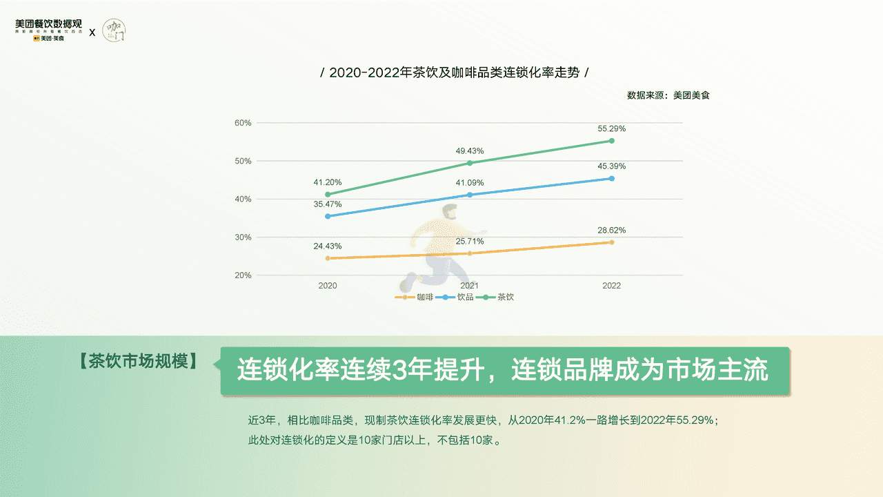 【美团x咖门】2022茶饮品类发展报告 (9).png
