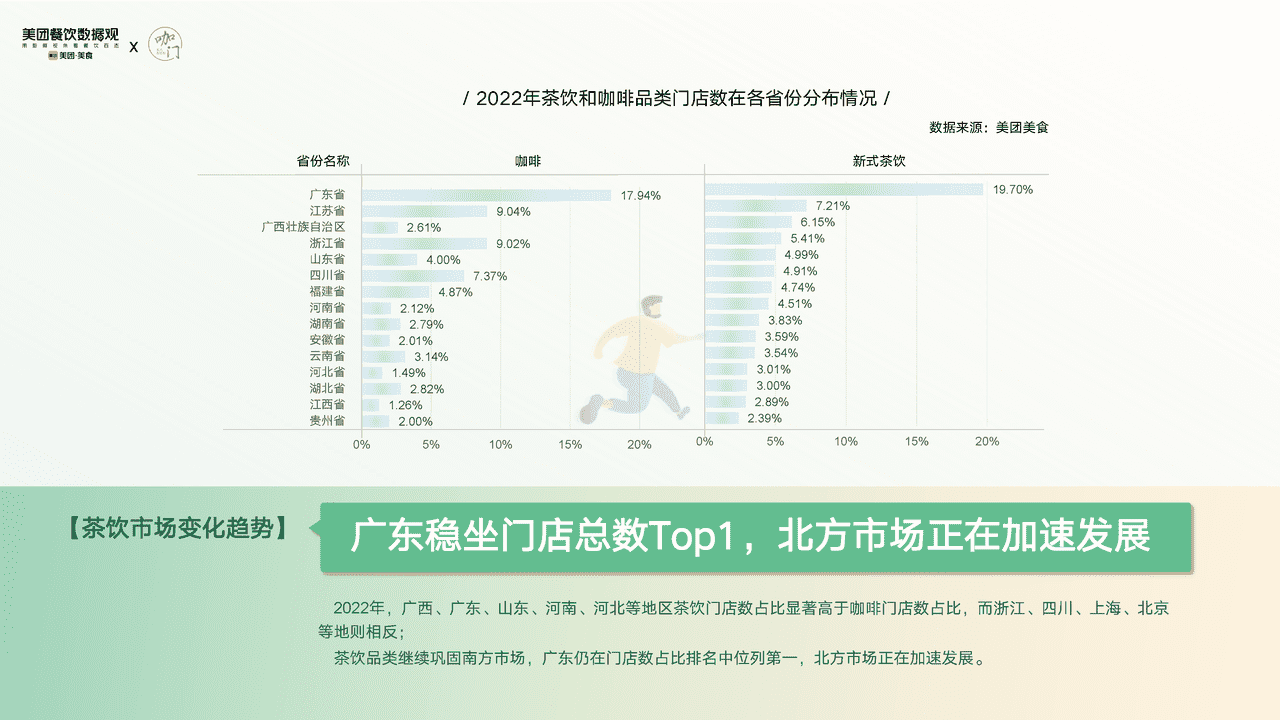 【美团x咖门】2022茶饮品类发展报告 (13).png