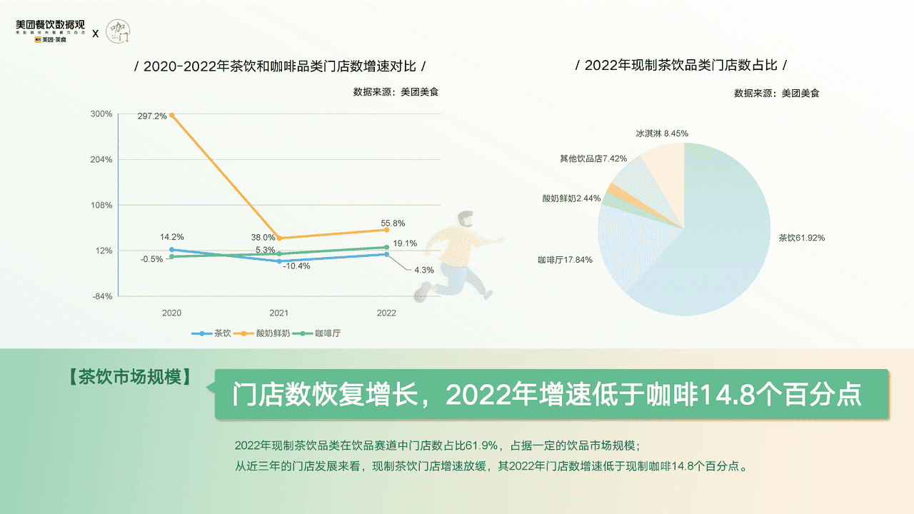 【美团x咖门】2022茶饮品类发展报告 (8).png