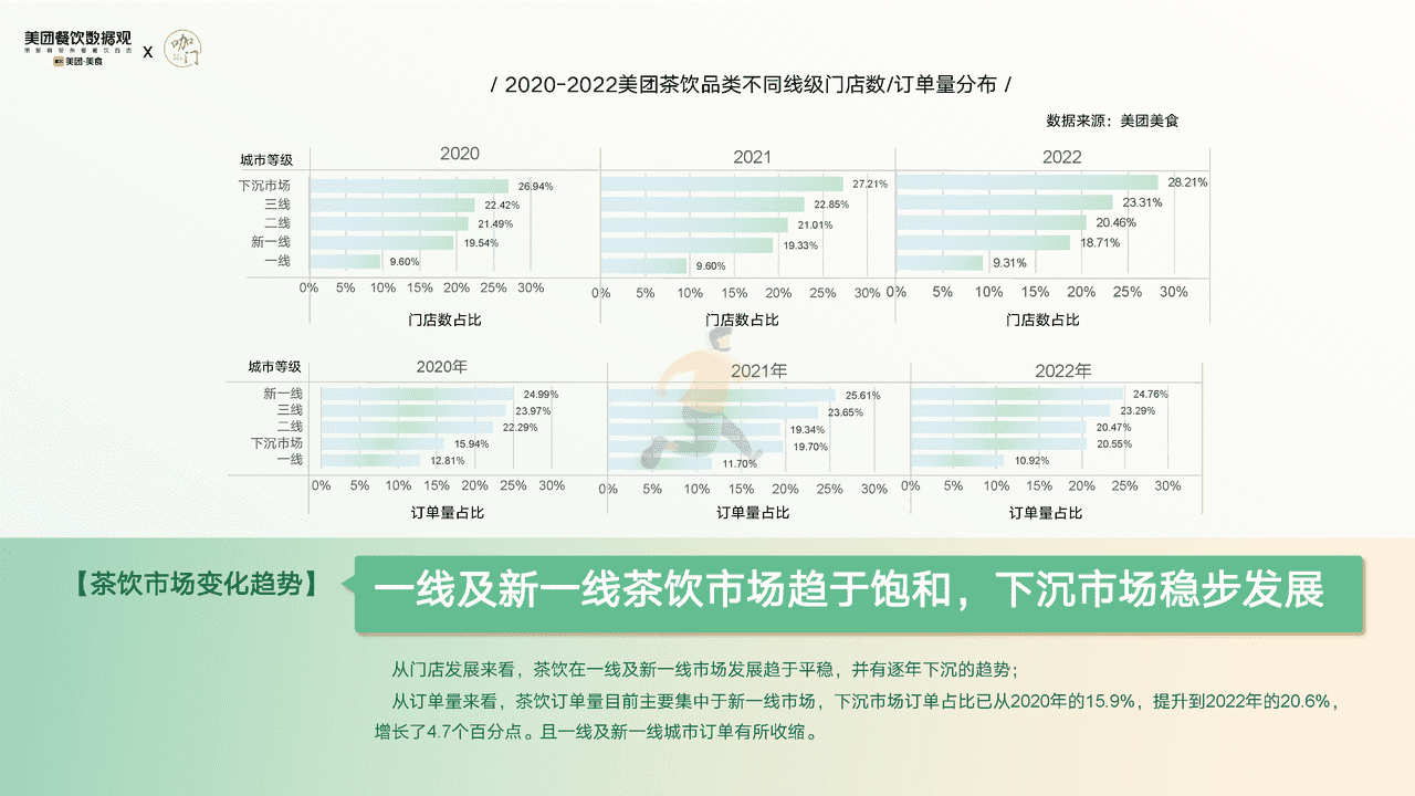 【美团x咖门】2022茶饮品类发展报告 (12).png