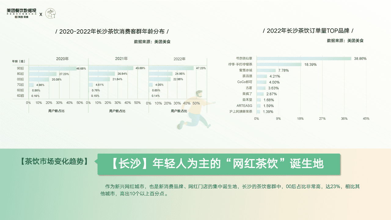 【美团x咖门】2022茶饮品类发展报告 (18).png