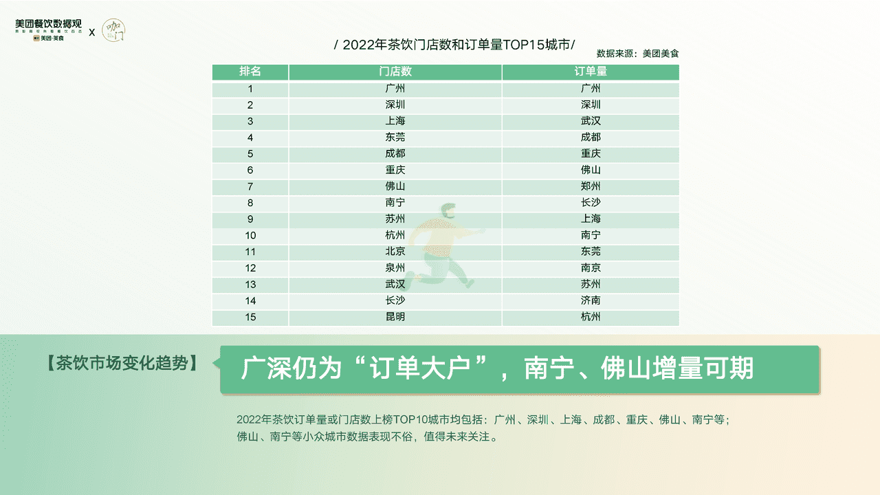 【美团x咖门】2022茶饮品类发展报告 (14).png