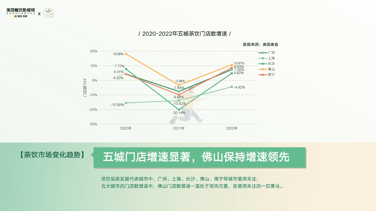 【美团x咖门】2022茶饮品类发展报告 (15).png