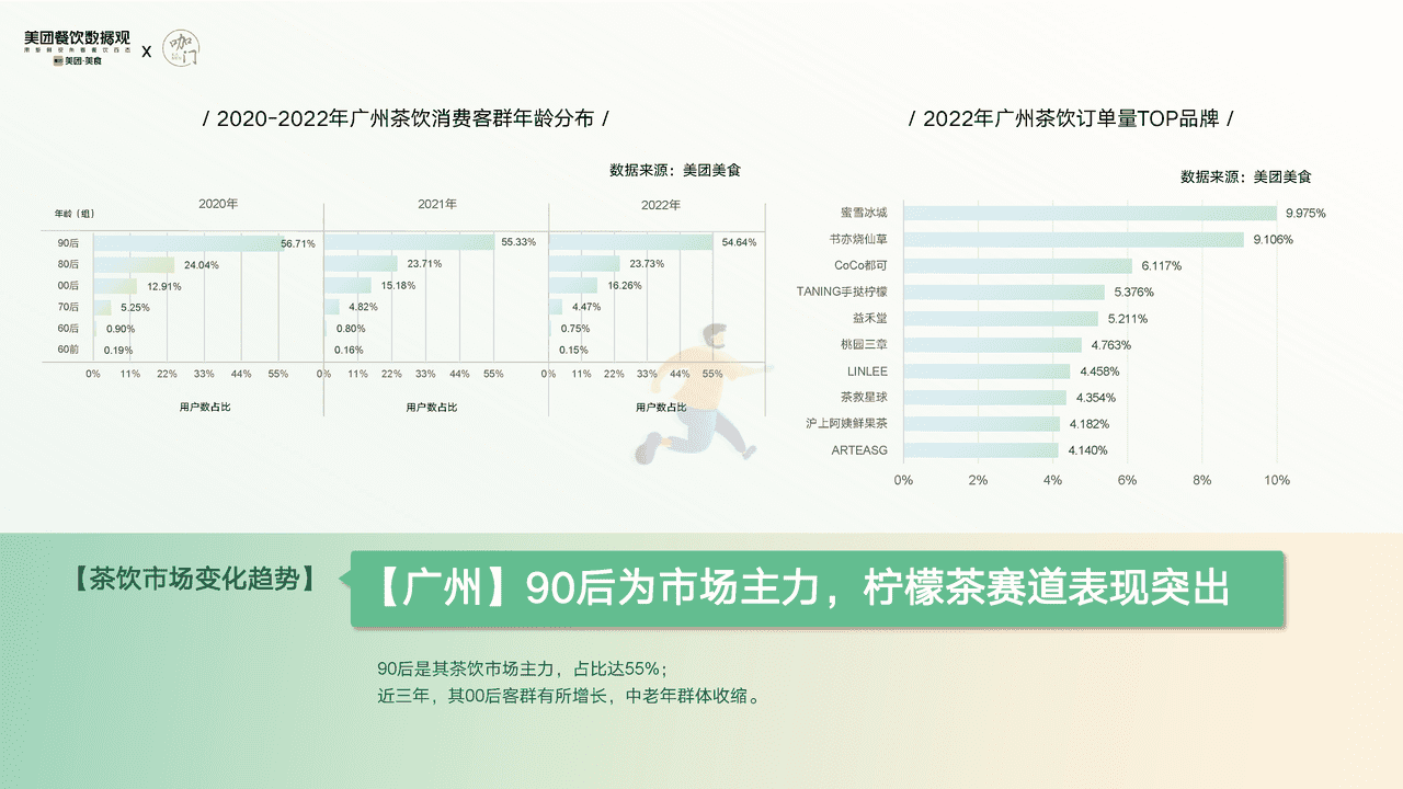 【美团x咖门】2022茶饮品类发展报告 (16).png