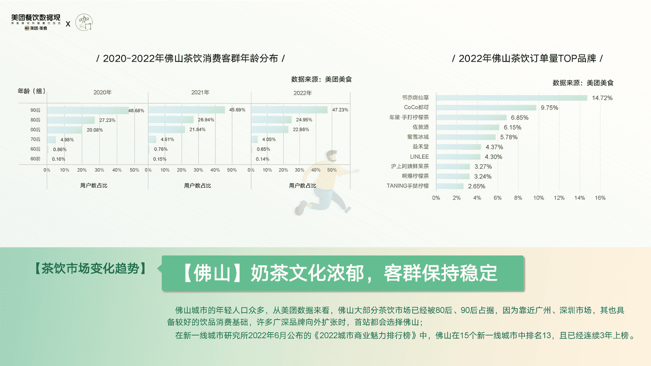 【美团x咖门】2022茶饮品类发展报告 (19).png