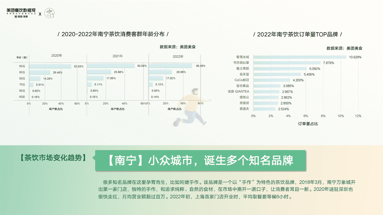 【美团x咖门】2022茶饮品类发展报告 (20).png