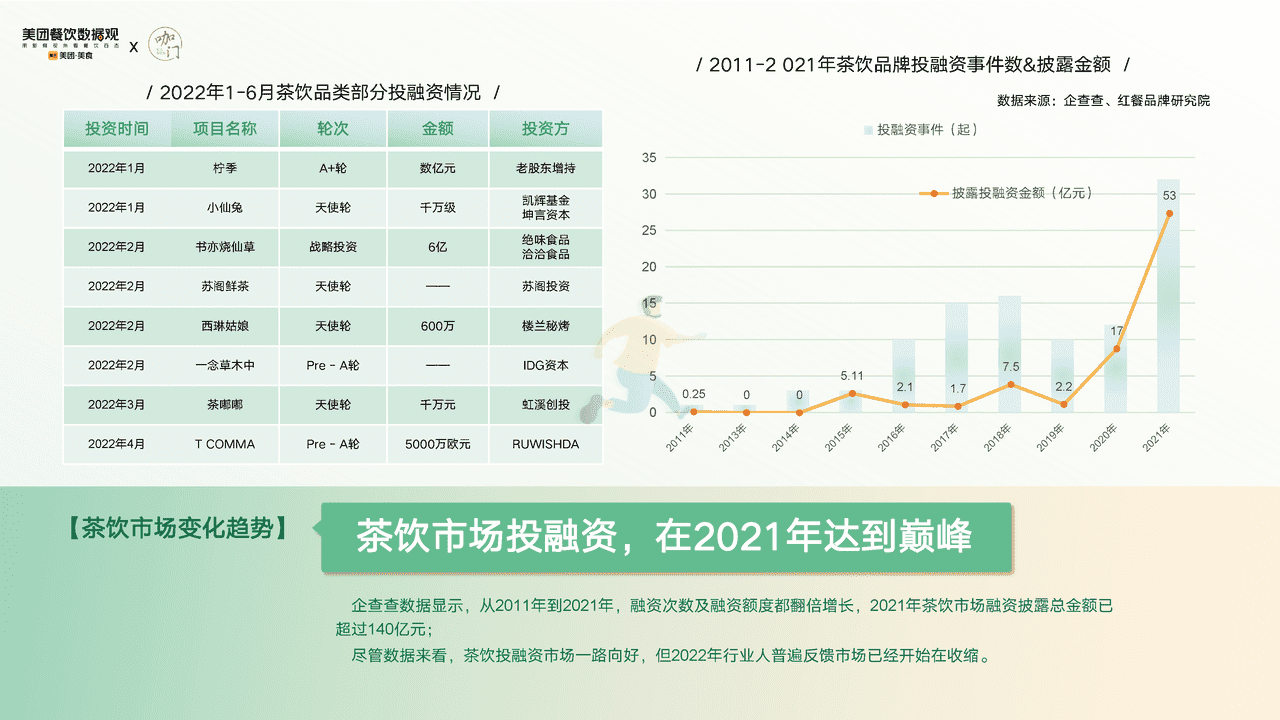 【美团x咖门】2022茶饮品类发展报告 (22).png