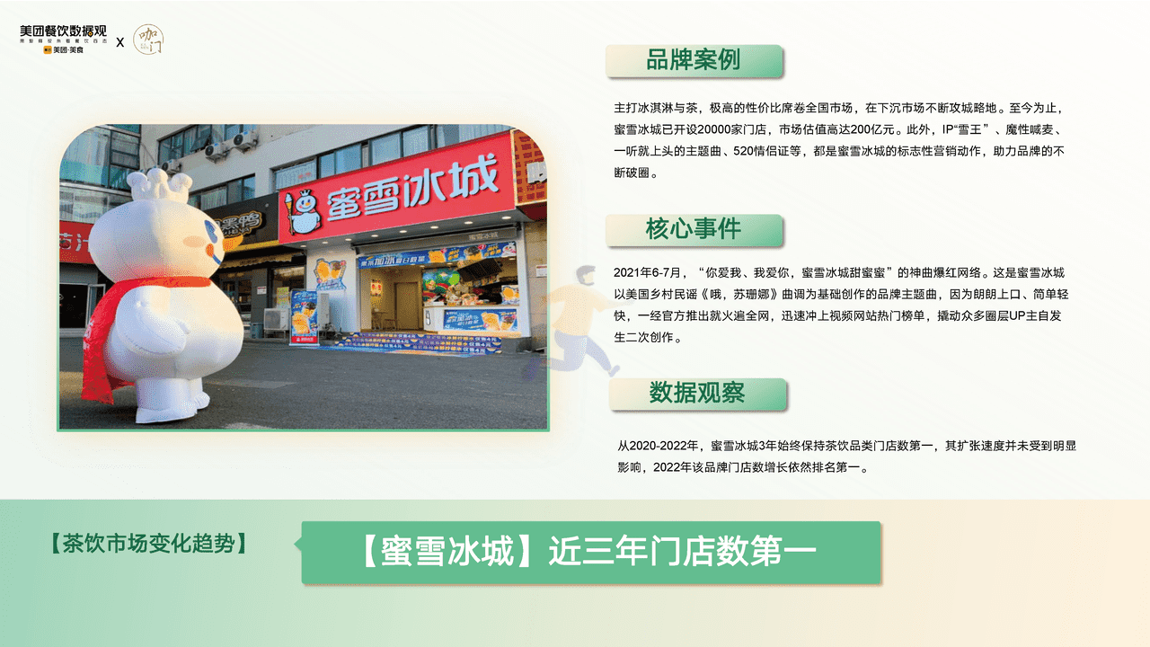 【美团x咖门】2022茶饮品类发展报告 (24).png