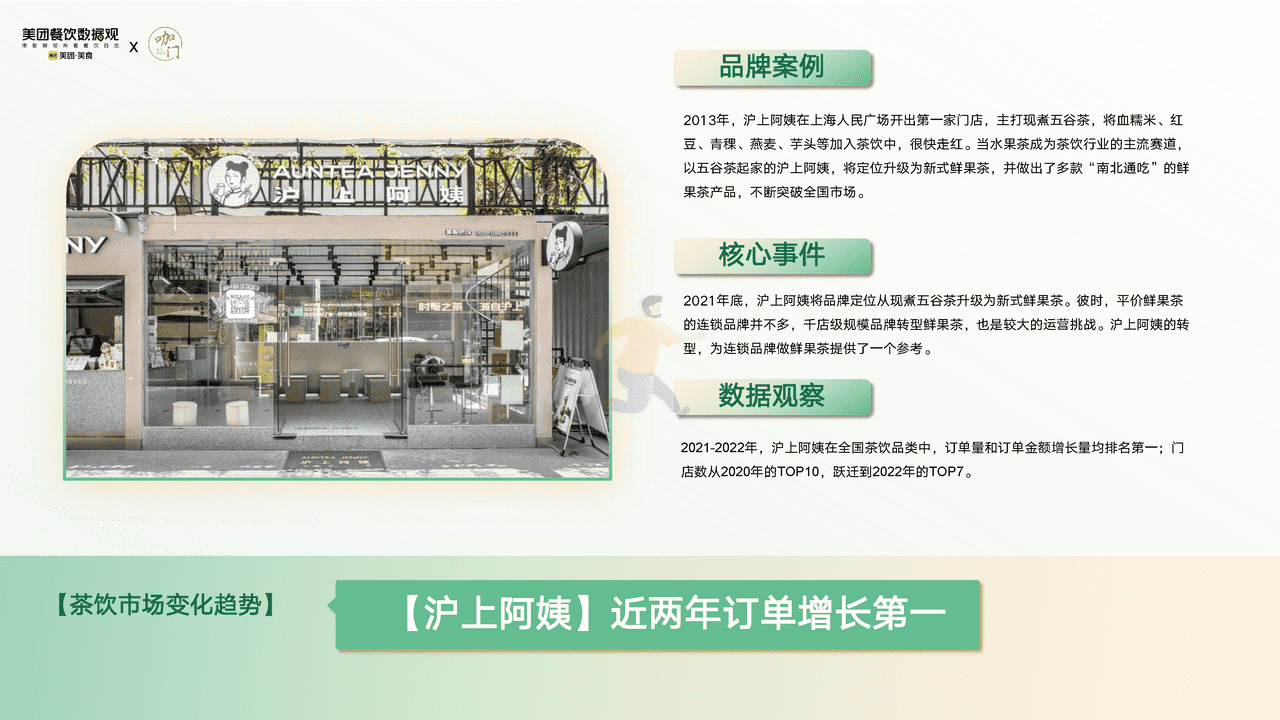 【美团x咖门】2022茶饮品类发展报告 (25).png