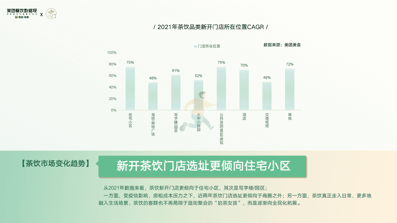【美团x咖门】2022茶饮品类发展报告 (21).png