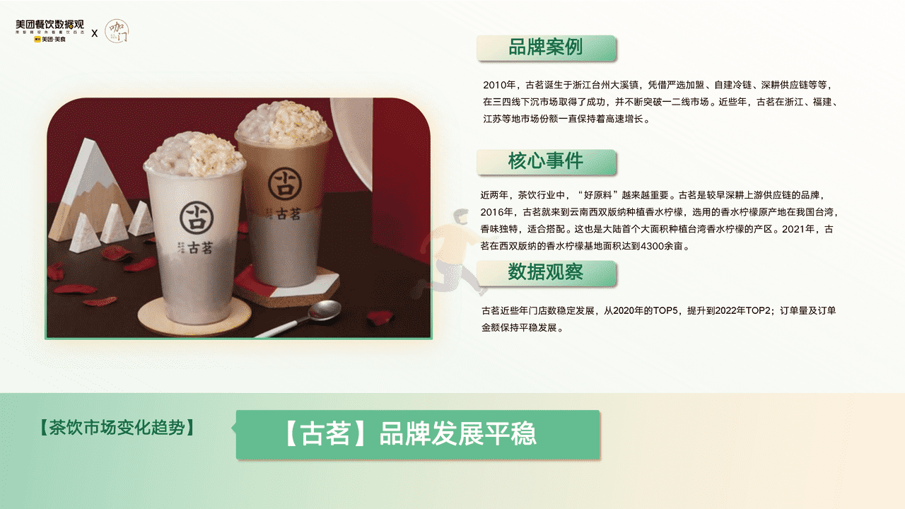 【美团x咖门】2022茶饮品类发展报告 (26).png