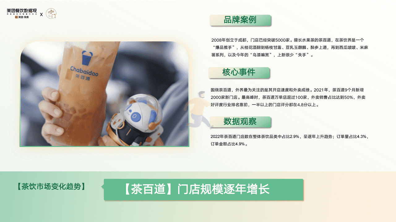 【美团x咖门】2022茶饮品类发展报告 (28).png