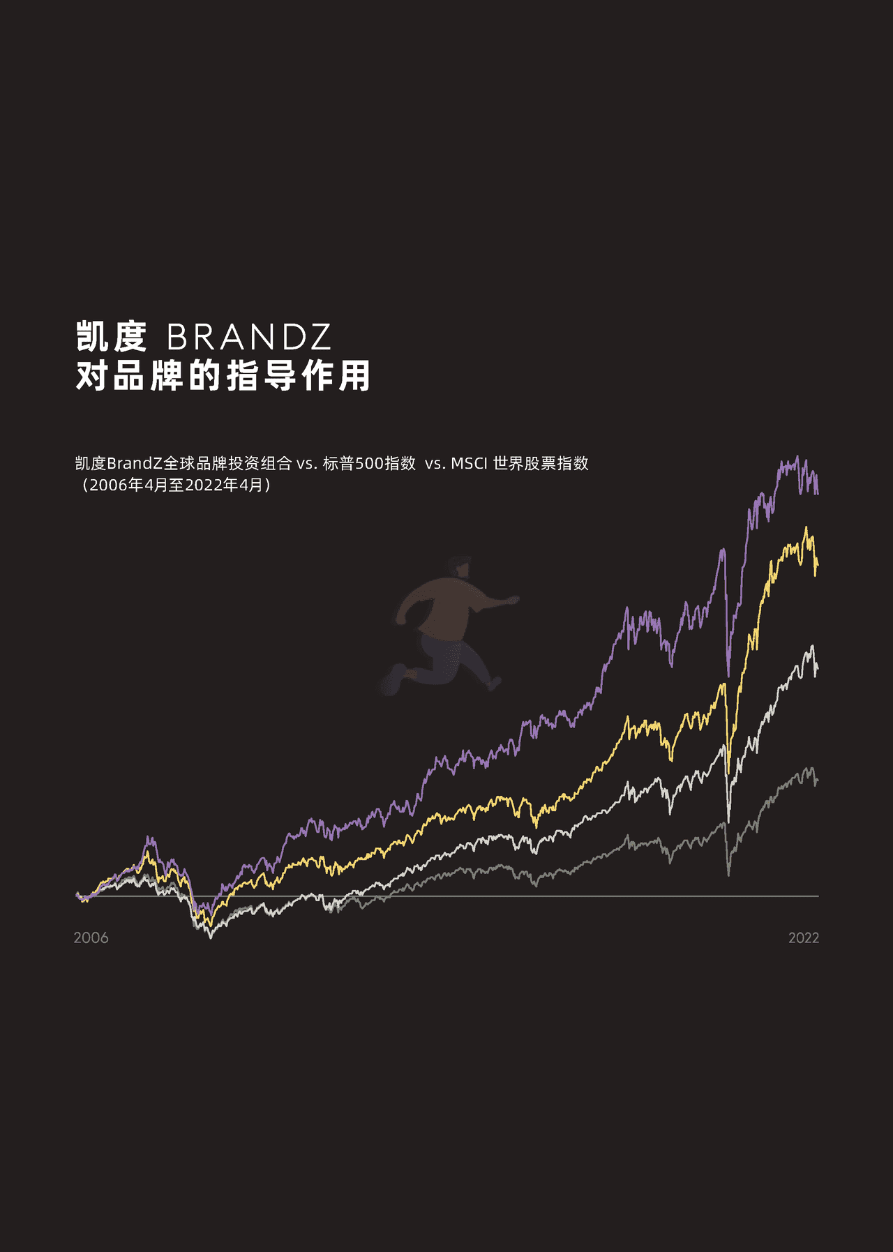 2022凯度BrandZ最具价值中国品牌100强报告 (16).png