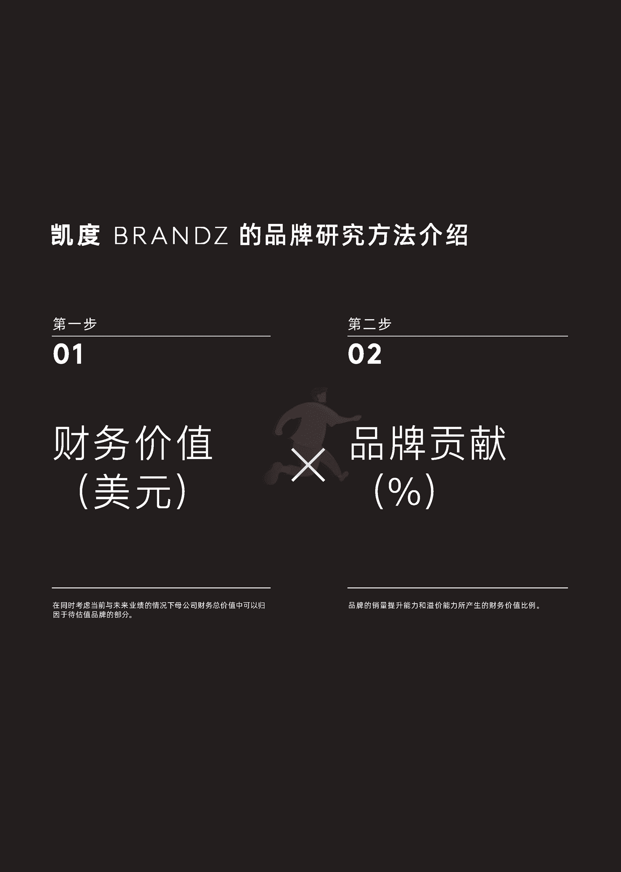 2022凯度BrandZ最具价值中国品牌100强报告 (14).png