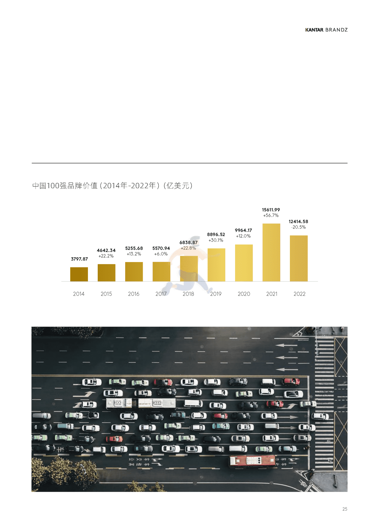 2022凯度BrandZ最具价值中国品牌100强报告 (23).png