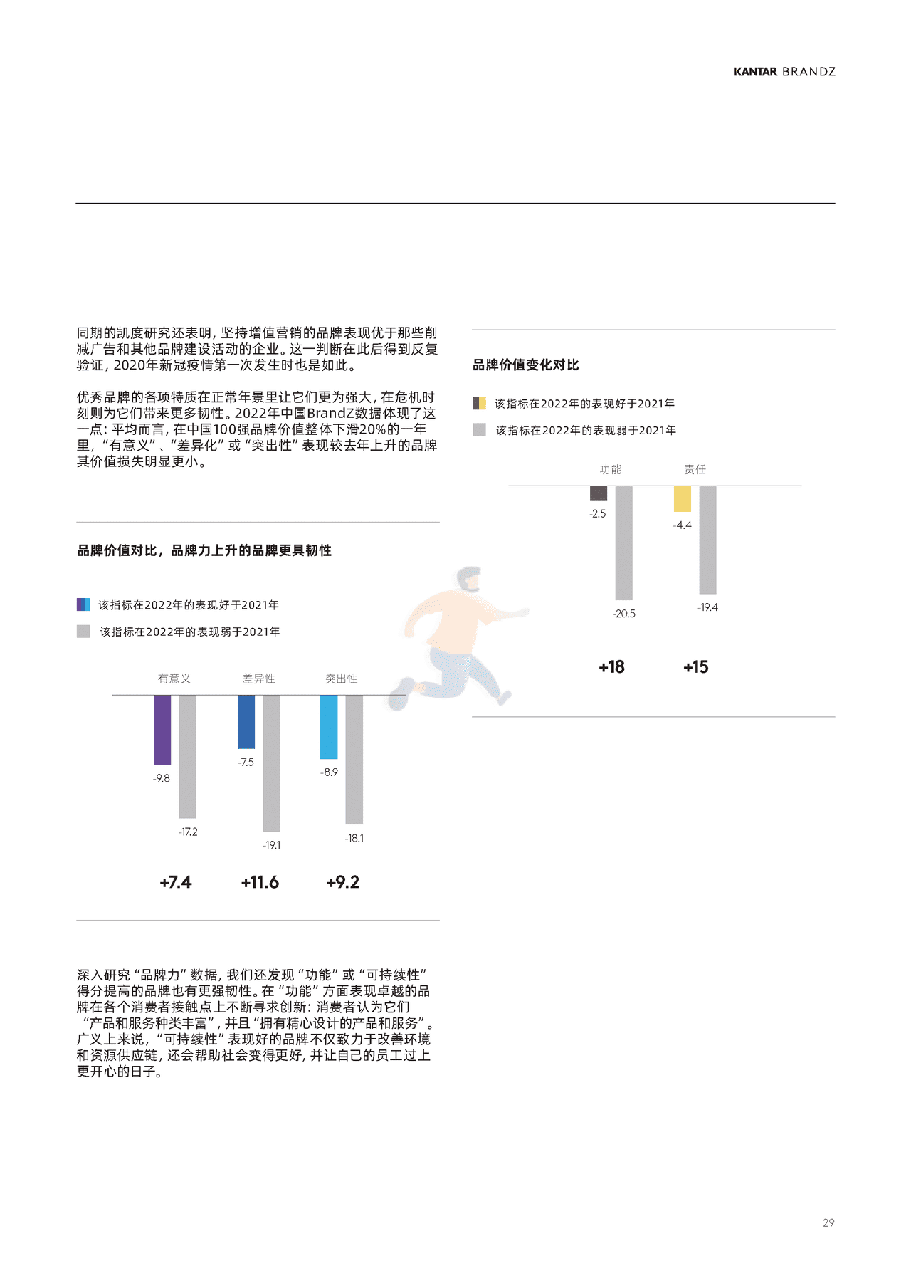 2022凯度BrandZ最具价值中国品牌100强报告 (27).png