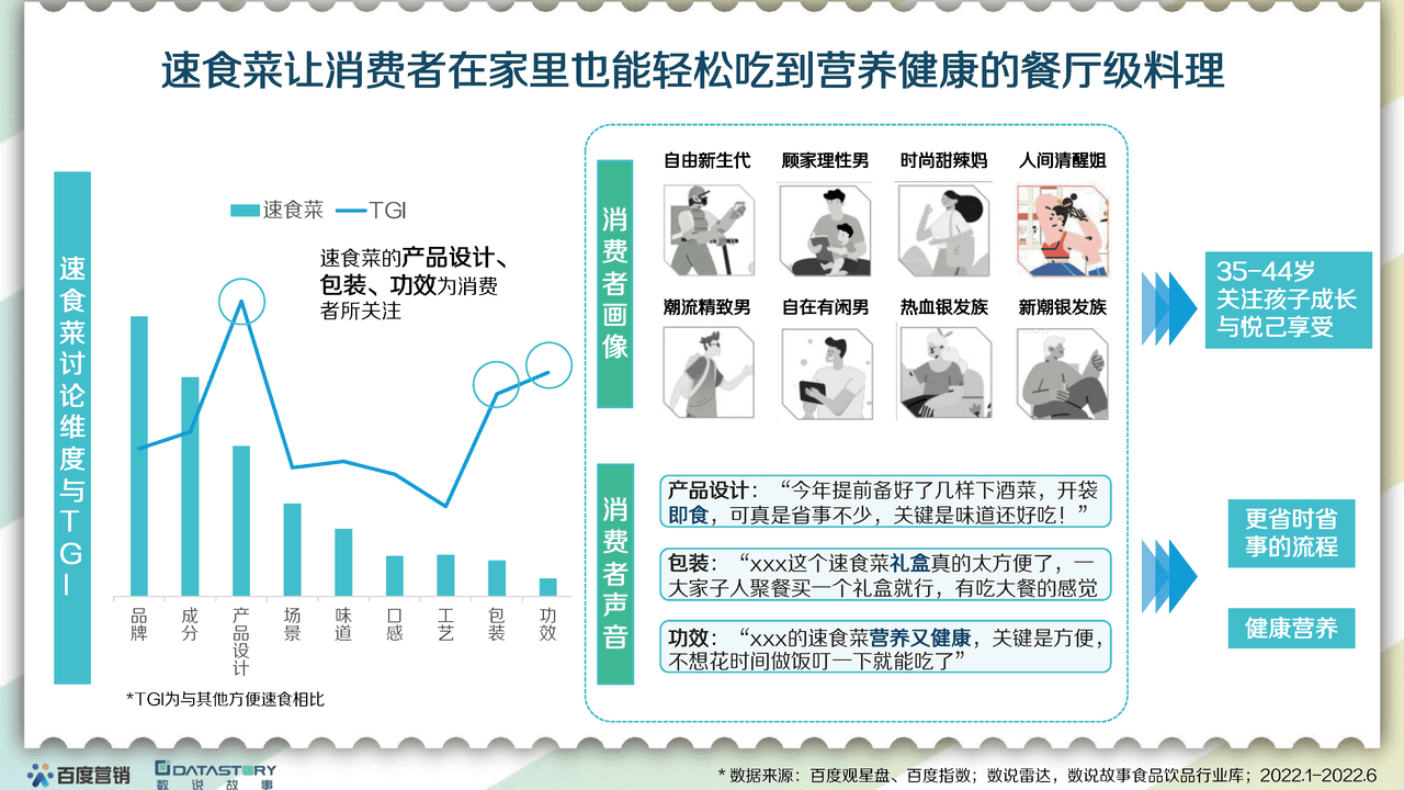 百度营销x数说故事-食品饮料行业：2022食品饮品趋势报告 (10).png