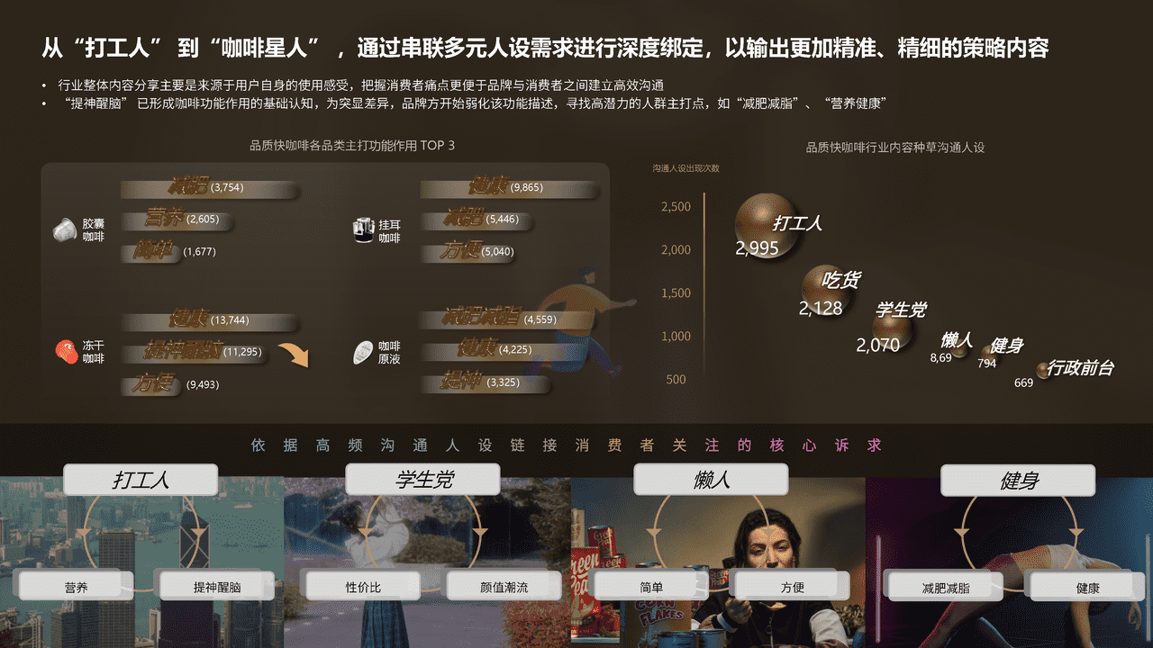 2022品质快咖啡市场洞察报告 (10).png