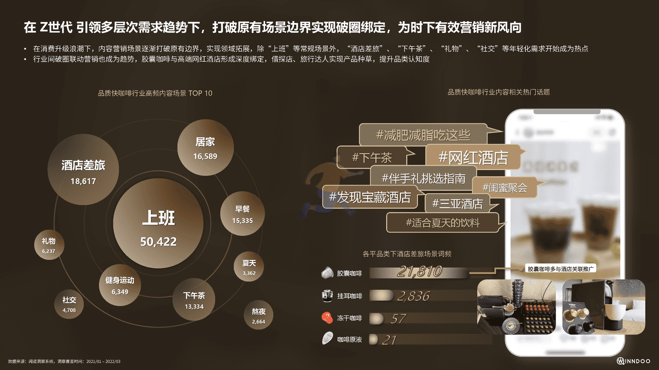2022品质快咖啡市场洞察报告 (8).png
