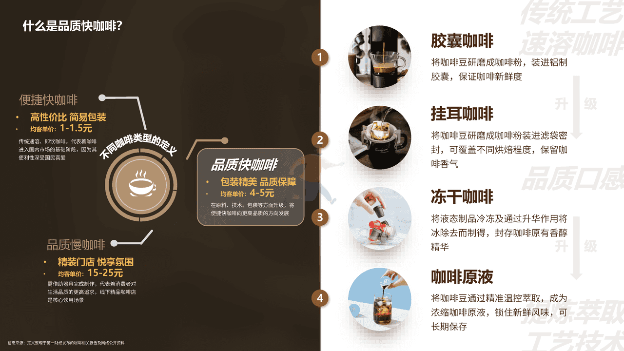 2022品质快咖啡市场洞察报告 (4).png